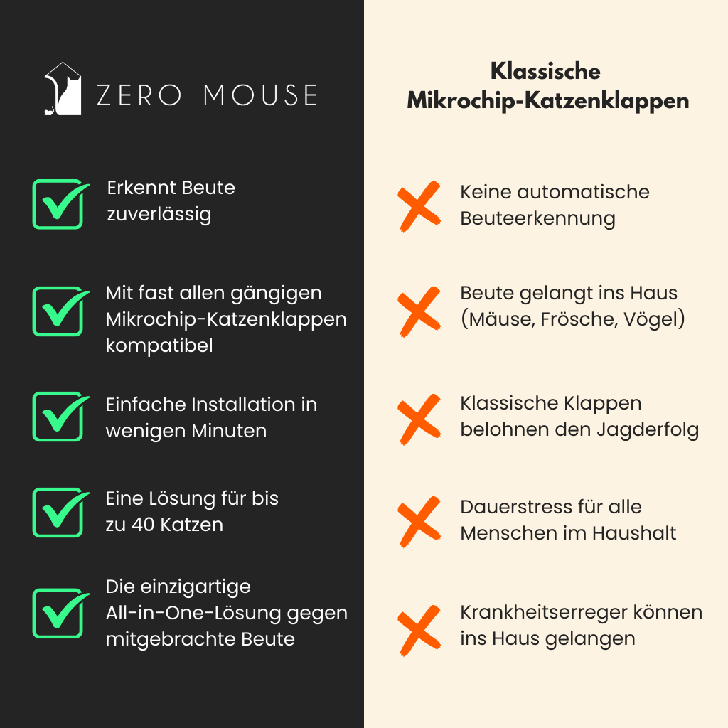ZeroMOUSE™ 2.0 AI Sensor (Add-On)