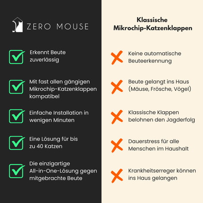 ZeroMOUSE™ 2.0 AI Sensor (Add-On)