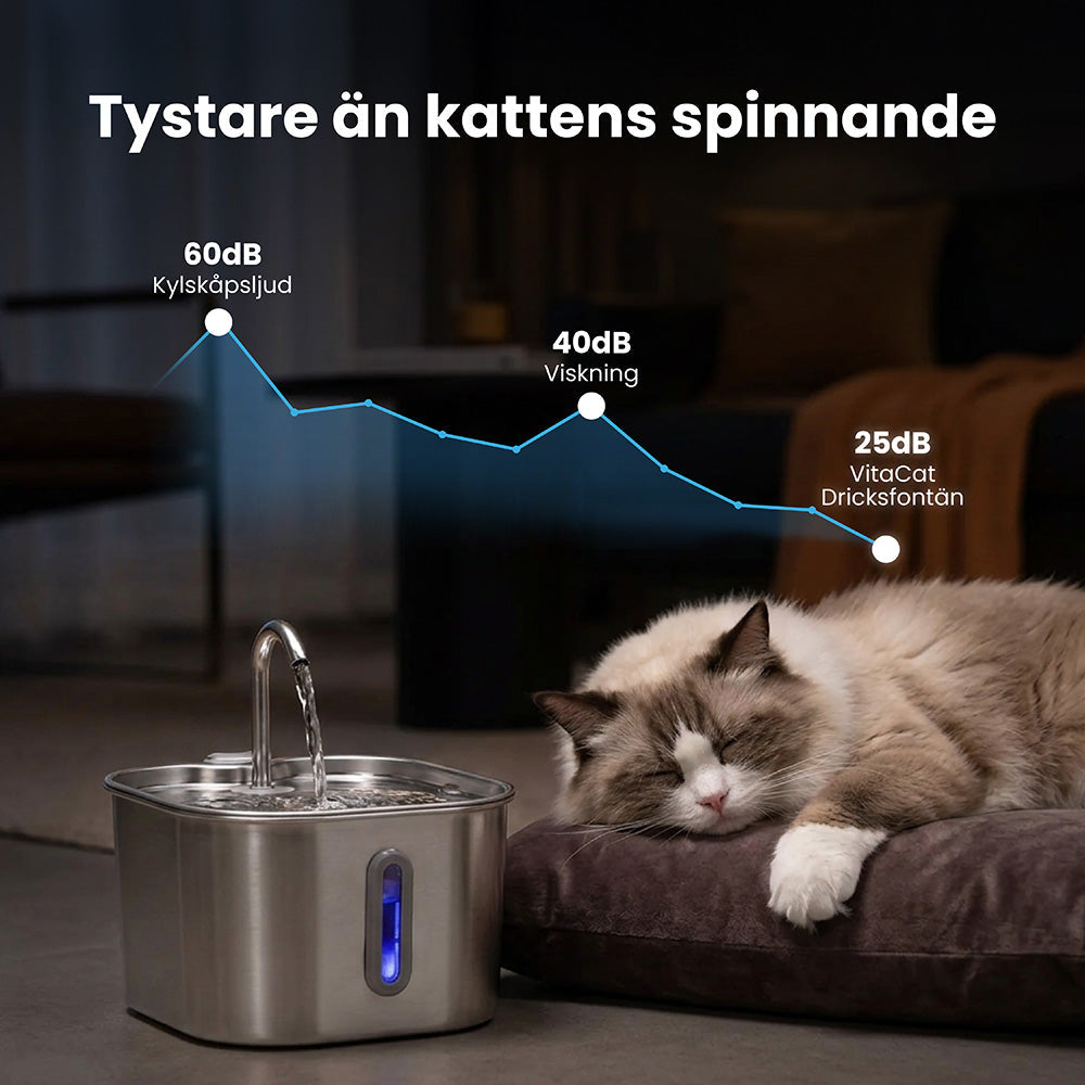 VitaCat Dricksfontän - 2.2L